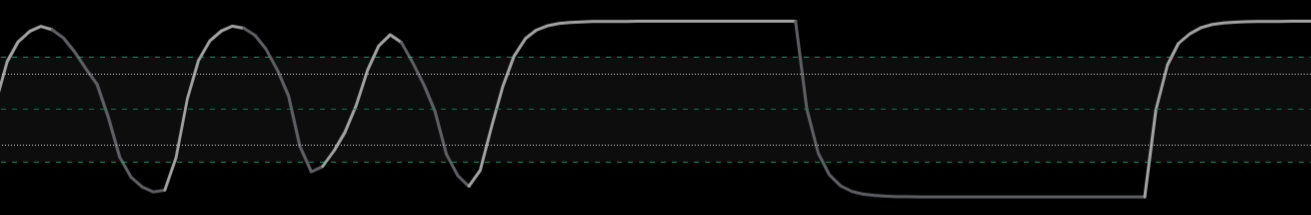 RSI Smart Suite + STC – STC indicator with trend and cycle visualization