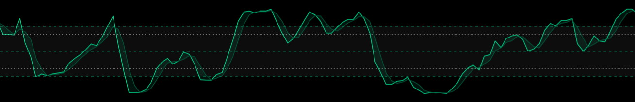 RSI Smart Suite + STC – Stochastic RSI with K and D line and KD fill visualization