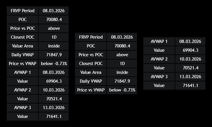 Volume Smart Suite – data table variations: full table with all values, FRVP-only table, and AVWAP-only table