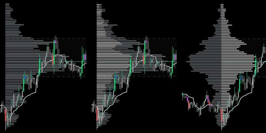 Volume Smart Suite – volume profile visualization modes: standard, stacked delta and bidirectional delta