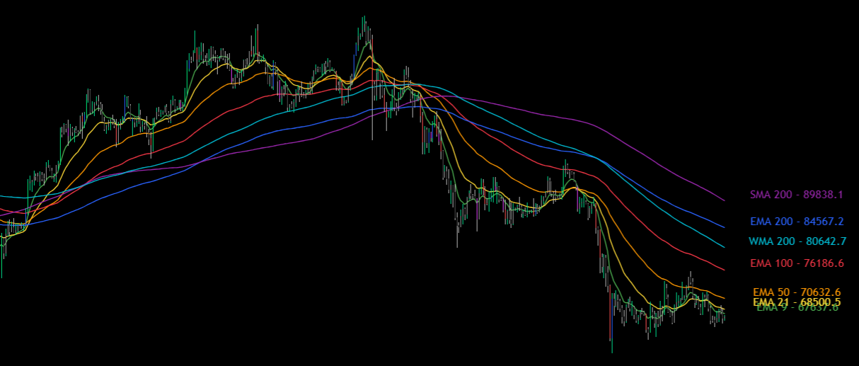 MA Smart Suite – multiple moving average types in their original colors